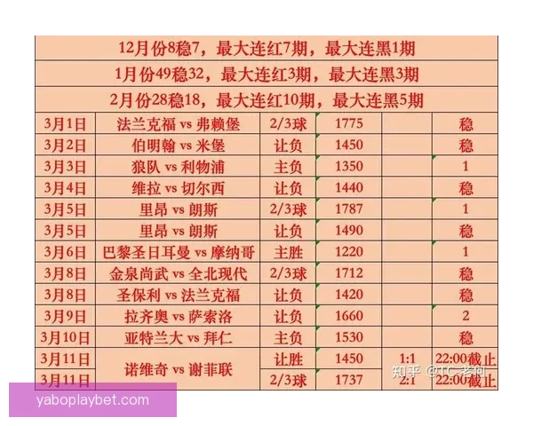 世界杯竞猜赔率全解析及热门比赛胜负趋势全面预测